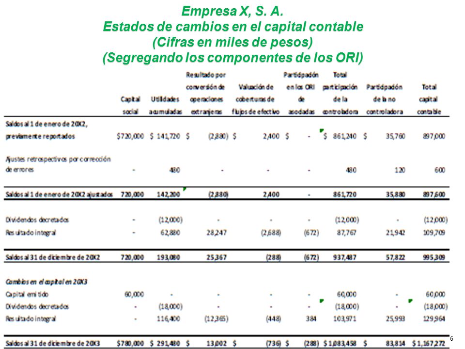 Estado de variaciones en el capital contable pdf to excel